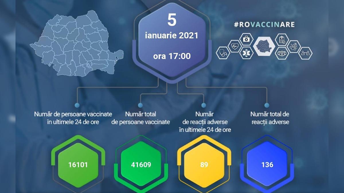 raportare vaccinari covid reactii adverse covid