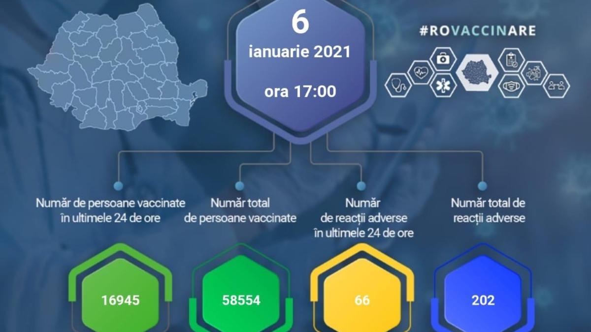 vaccinare impotriva covid 19 in romania 6 ianuarie 2021