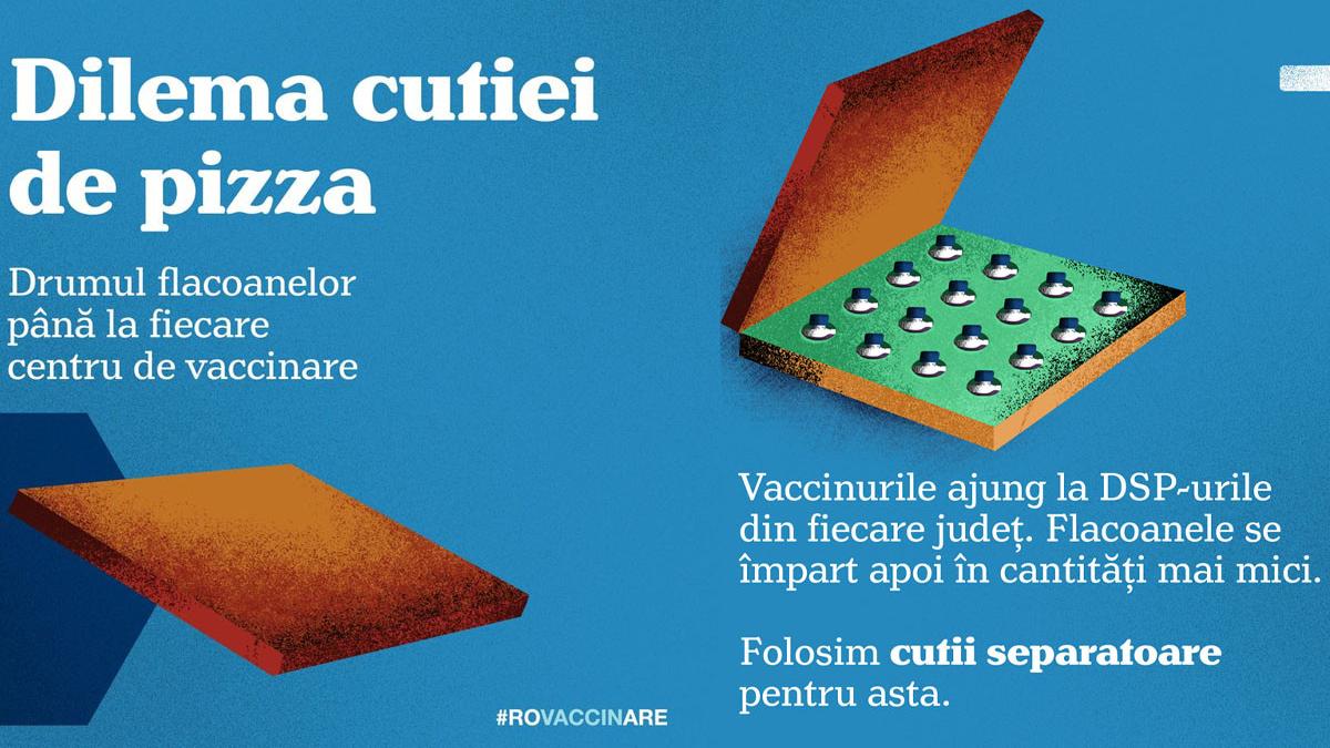 ministrul sanatatii reactie vaccin anti covid 19 livrat cutii pizza slobozia