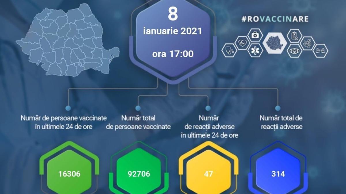 vaccinuri impotriva covid 19 administrate romania 8 ianuarie 2021