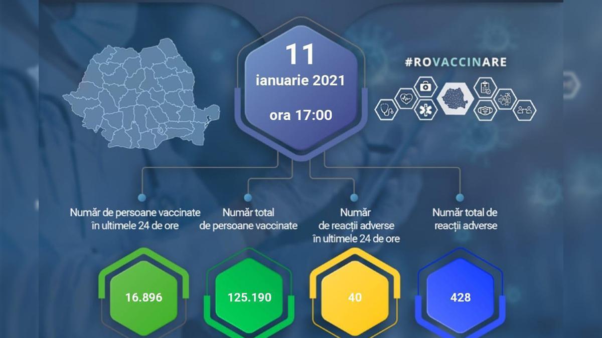 bilant vaccinare covid 11 ianuarie