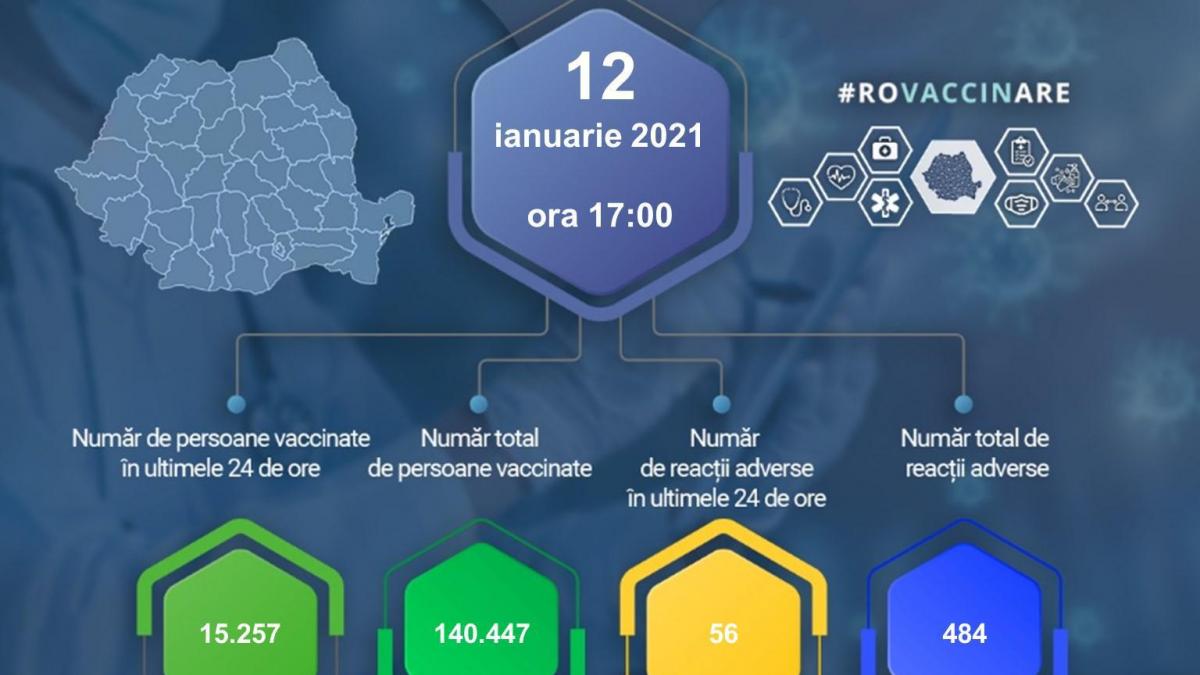 campanie vaccinare covid 19 romania