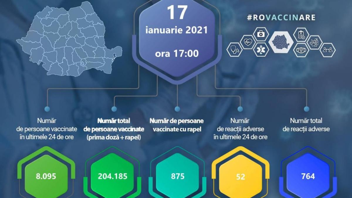campania nationala de vaccinare covid 19