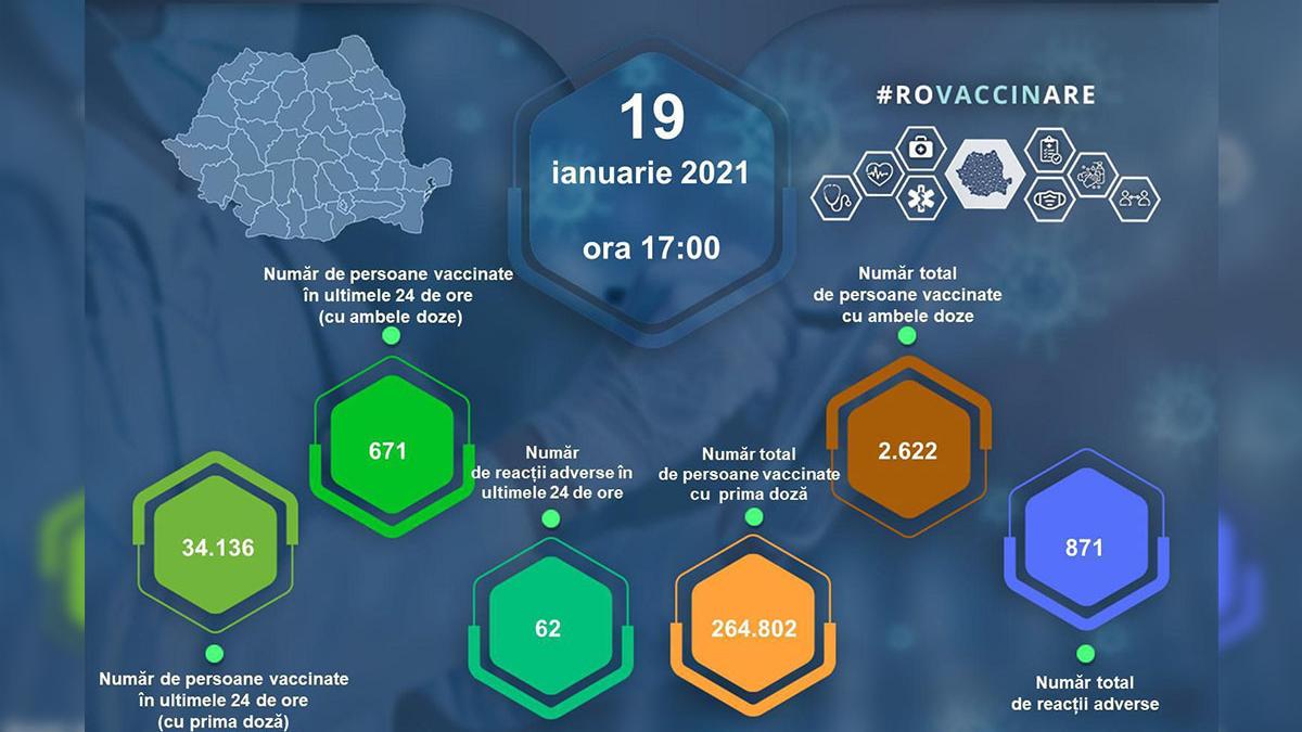 bilant vaccinari covid 19 ianuarie 2021