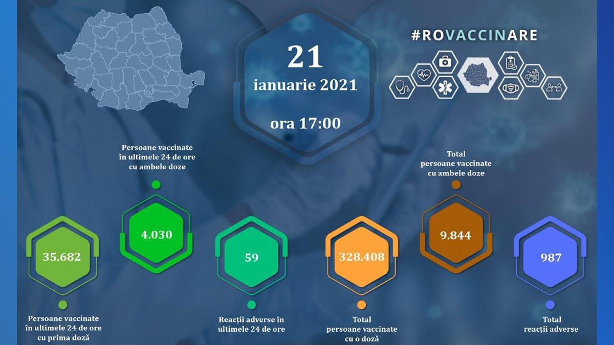 raport vaccinari covid 21 ianuarie 2021