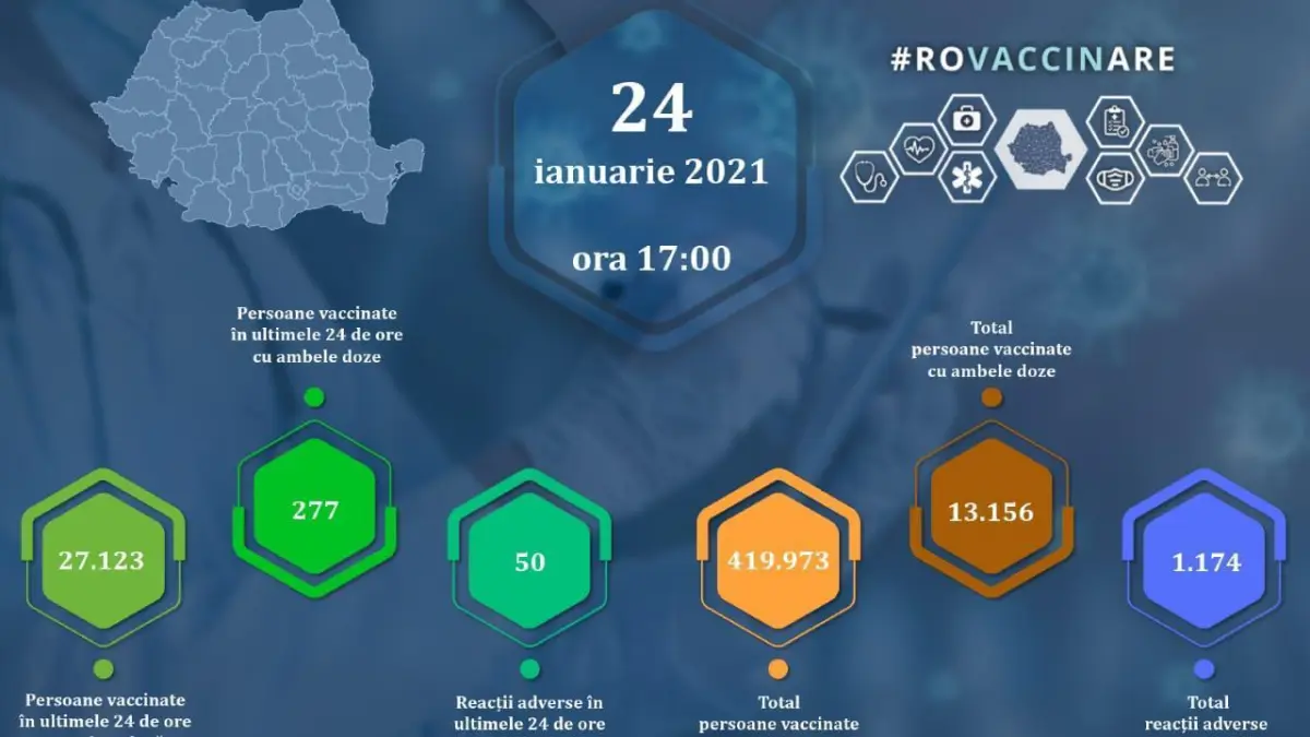 peste 400 000 romani vaccinati anti covid reactii adverse