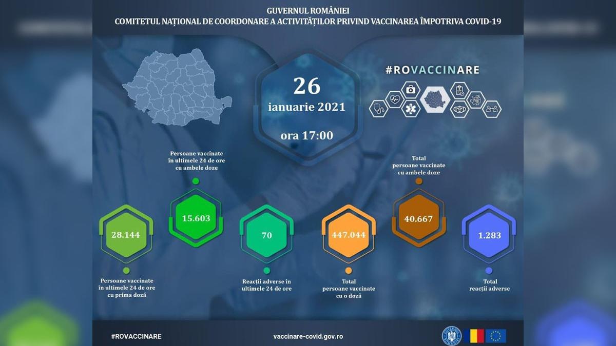 campania nationala de vaccinare romani vaccinati etapa doua