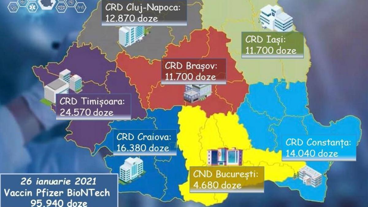 doze vaccin pfizer romania distributie