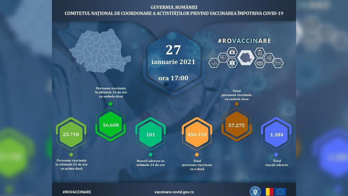 campania nationala de vaccinare anti covid 19 romania