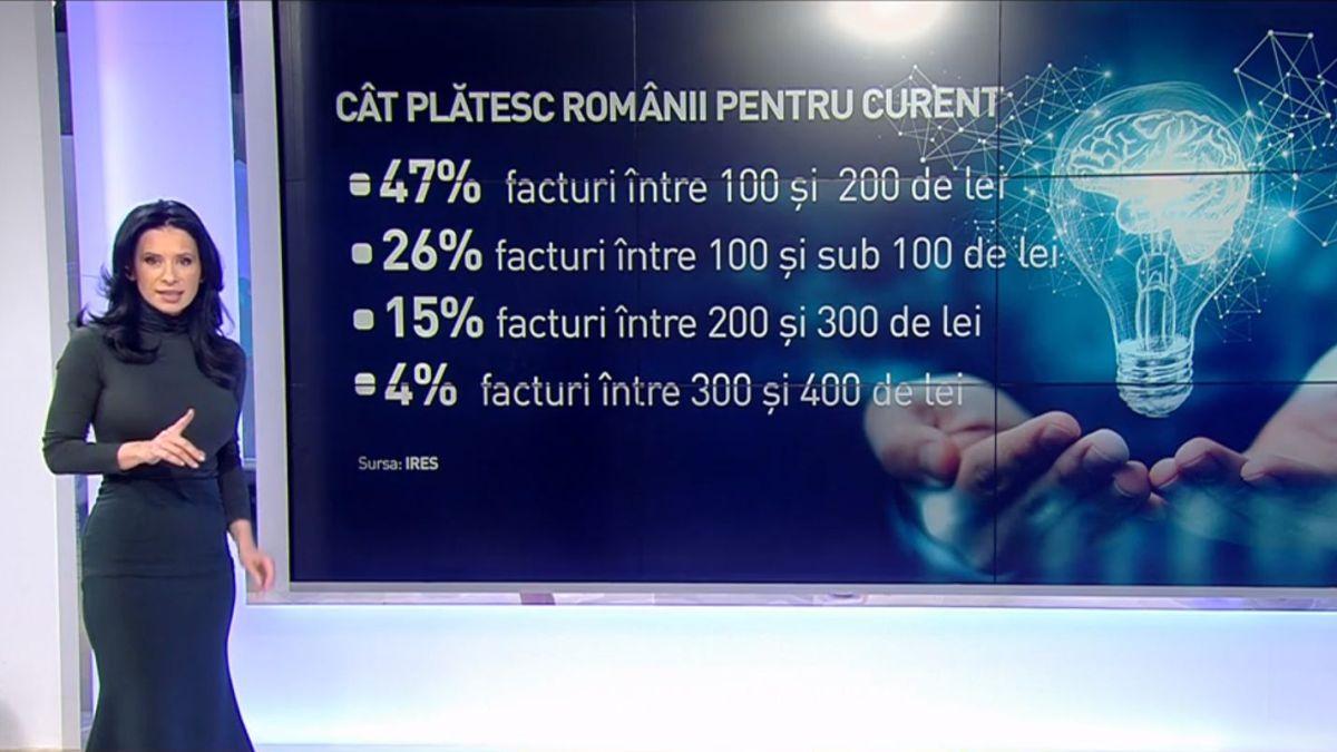 romani curent electricitate furnizor facturi
