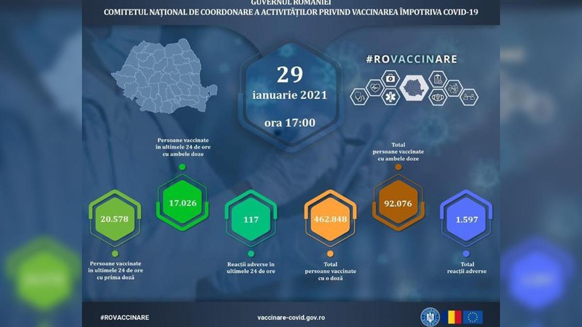 campania nationala de vaccinare anti covid 19 romania