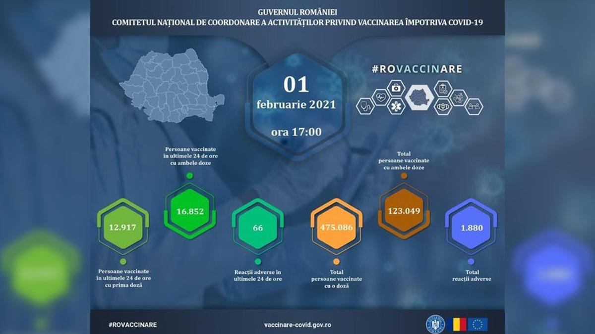 campania vaccinare anti covid 19 romania