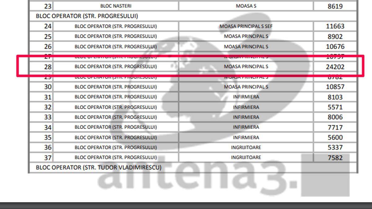 salarii uriase spital moase spalatorese targu