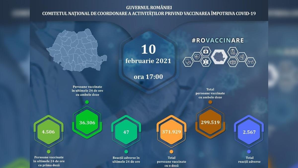 campanie vaccinare covid 19 romania