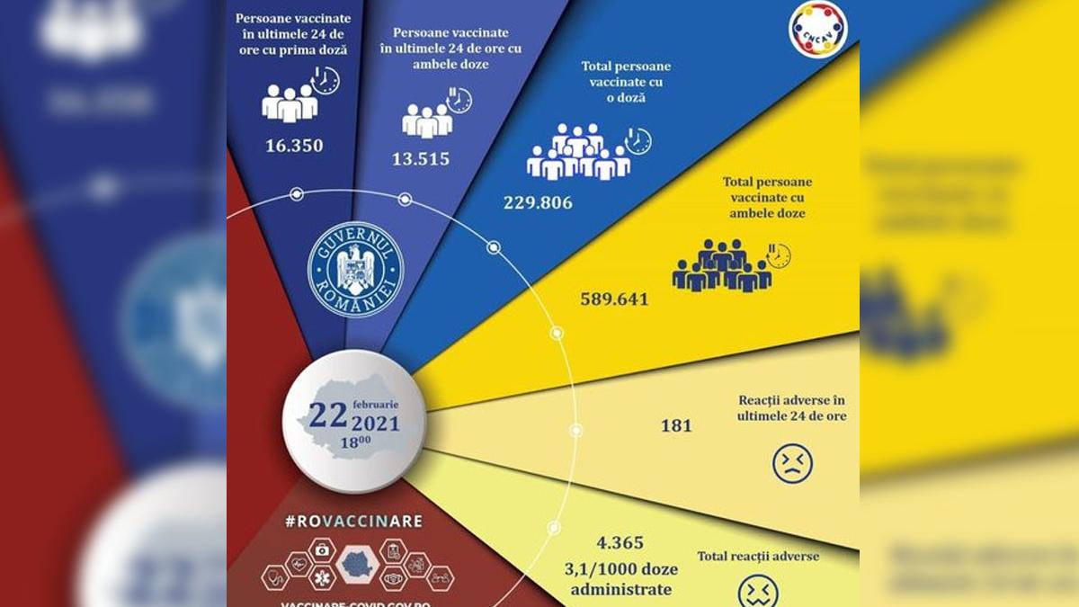 campania nationala de vaccinare anti covid 19 romania reactii adverse