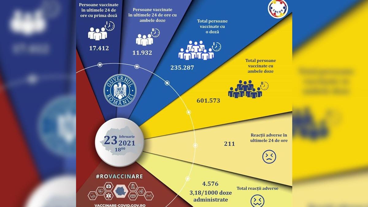 campania nationala de vaccinare anti covid 19 romania