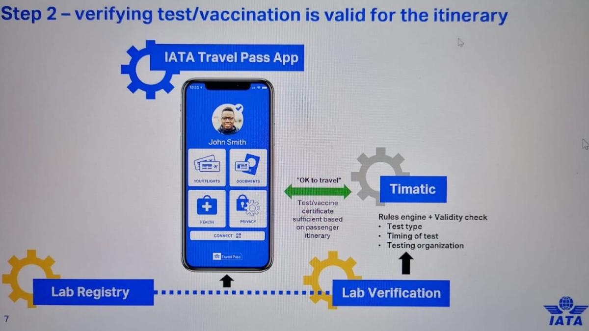 cum va arata permisul de calatorie pe baza de vaccin