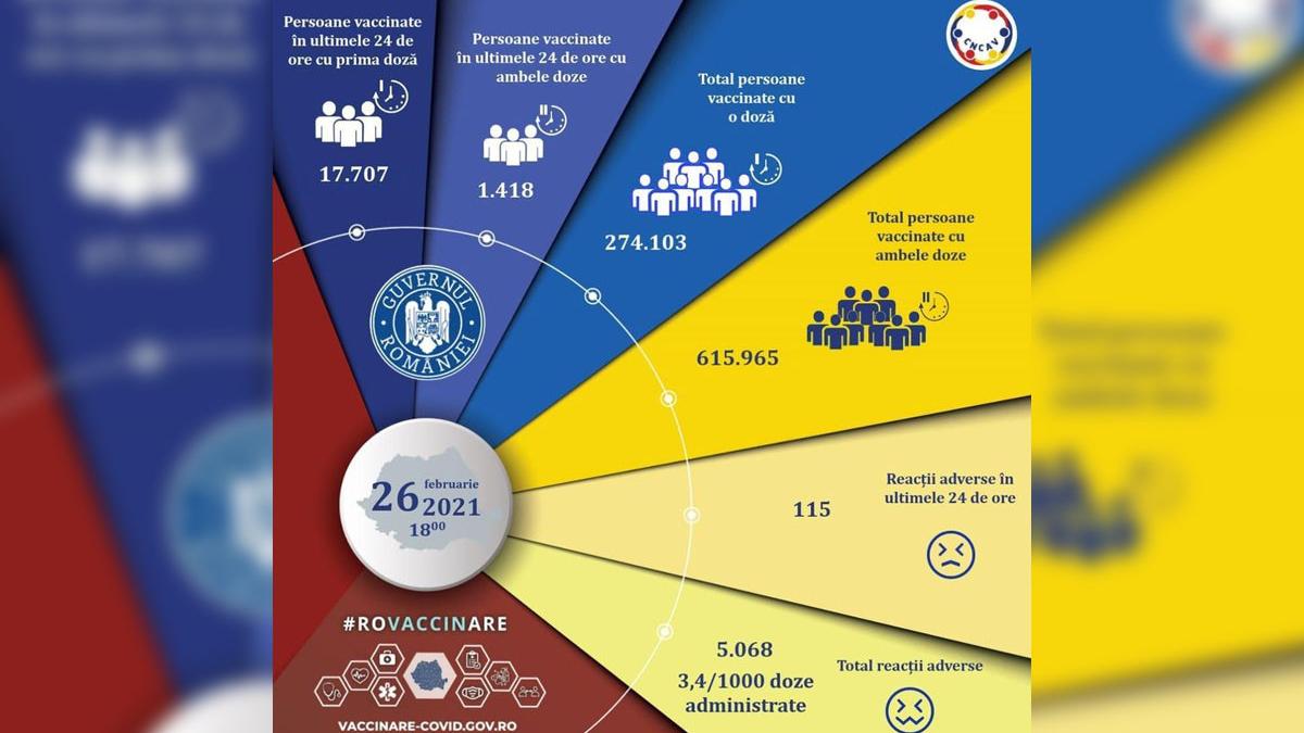 campania nationala de vaccinare anti covid 19 romania