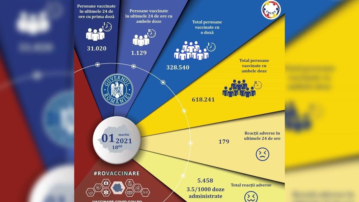 campania nationala de vaccinare anti covid 19 romania