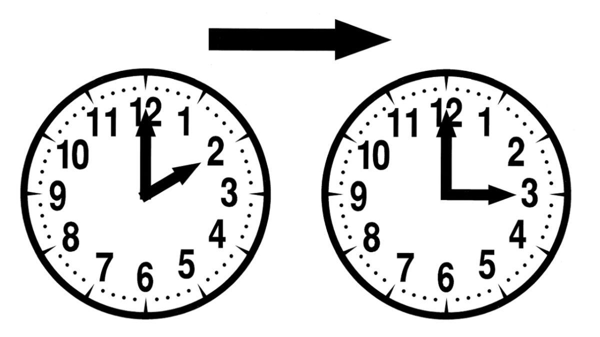 cand se schimba ora 2021