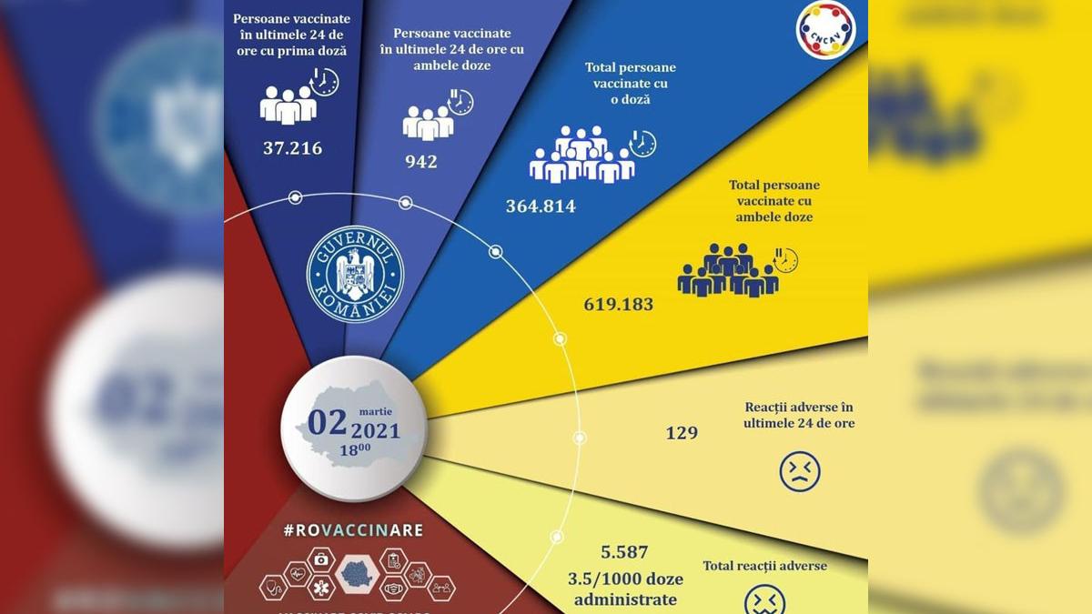 campania nationala de vaccinare anti covid 19 romania