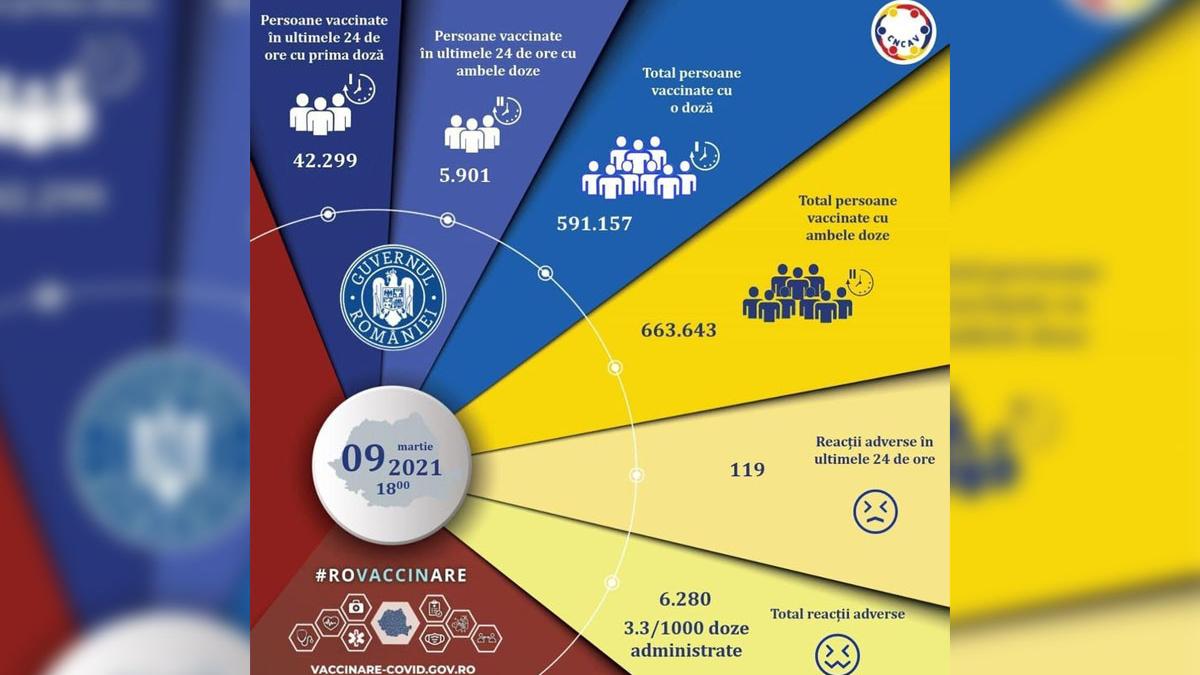 campania nationala de vaccinare anti covid 19 romania