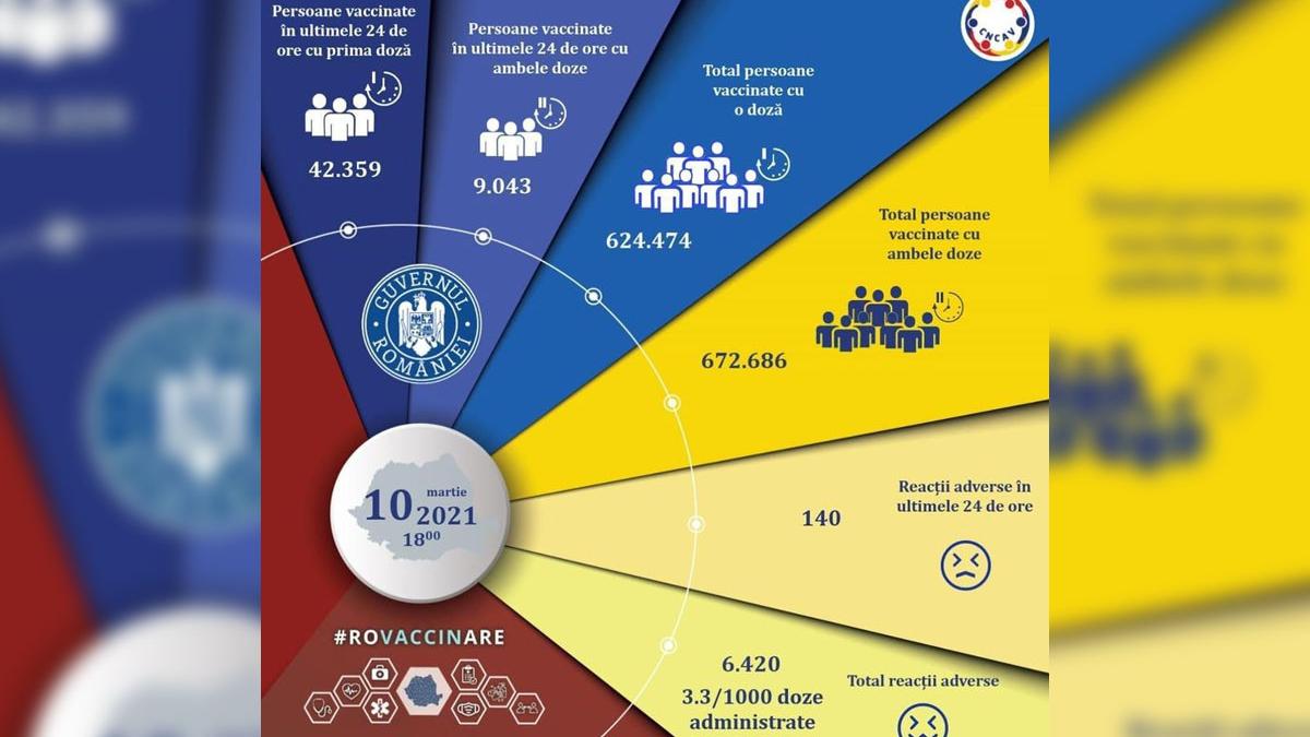campania nationala de vaccinare anti covid 19 romania