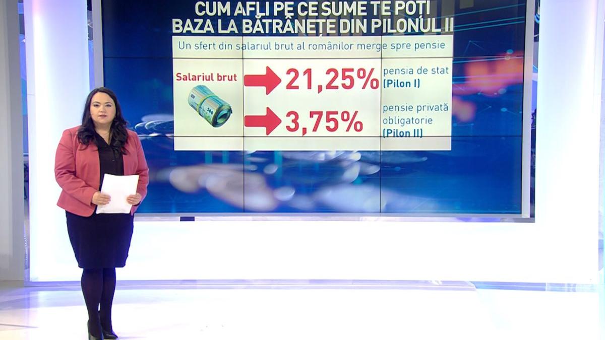 Tutorial Antena 3. Cum afli câţi bani ai strâns la Pilonul II de pensii