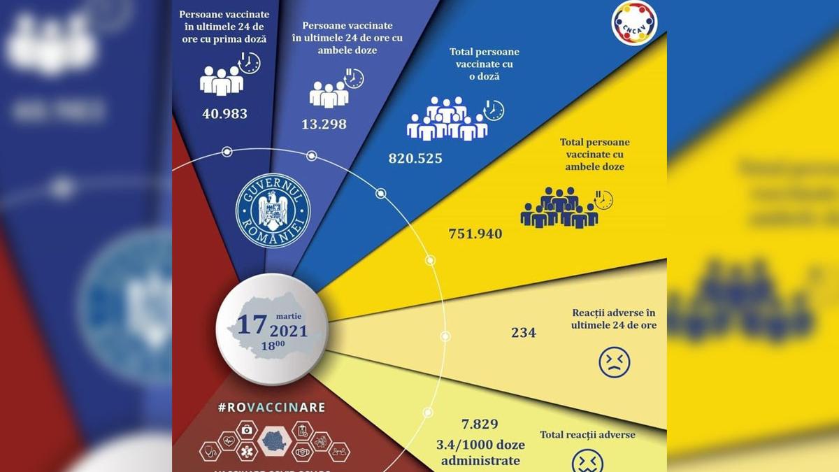 campania nationala de vaccinare anti covid 19 romania