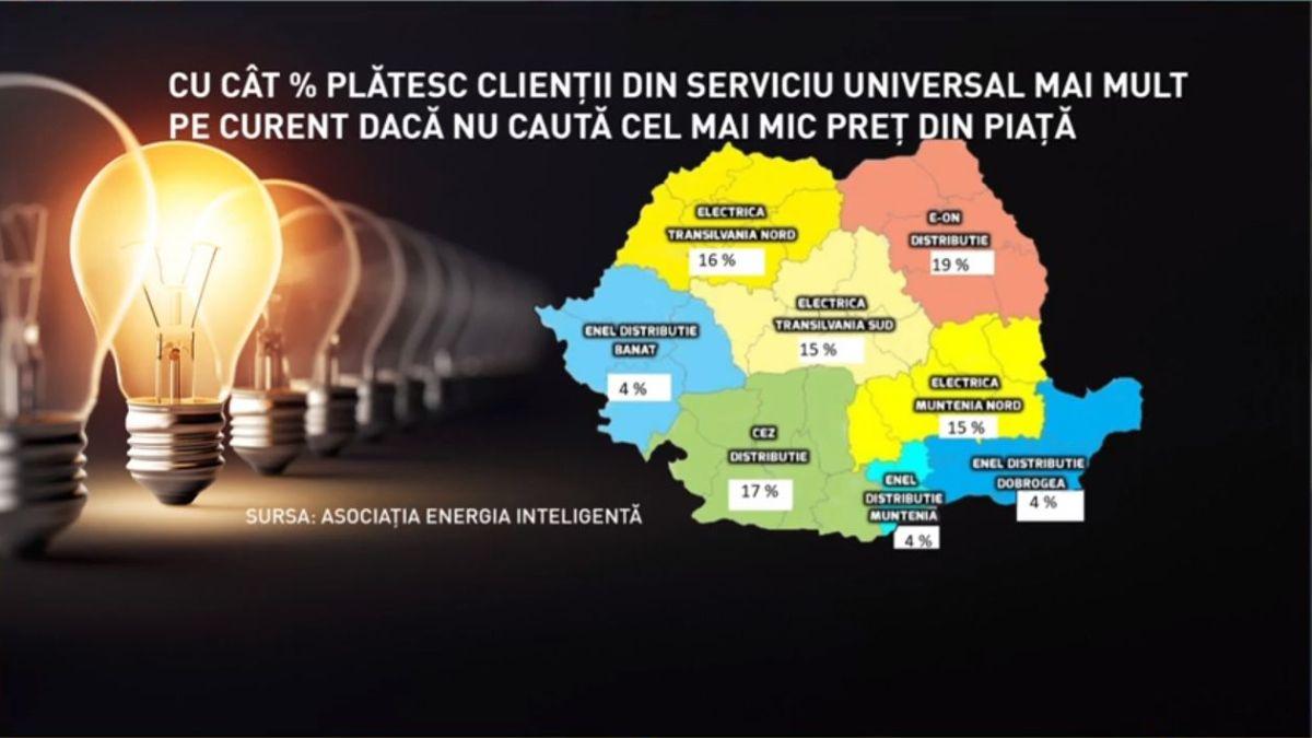 facturi uriase curent romani furnizor