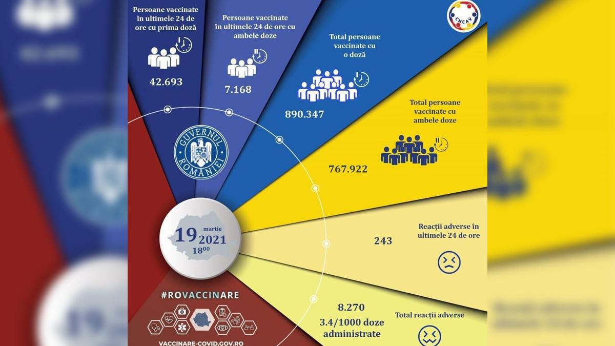 campania nationala de vaccinare anti covid 19 romania