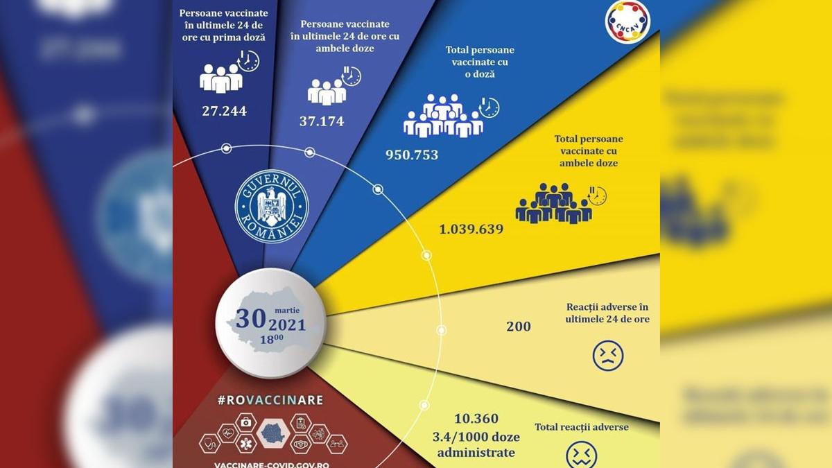 campania nationala de vaccinare anti covid 19 romania