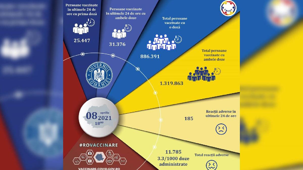campania nationala de vaccinare anti covid 19 romania