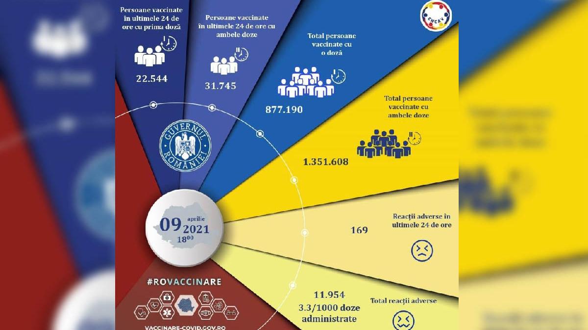 campania nationala de vaccinare anti covid 19 romania