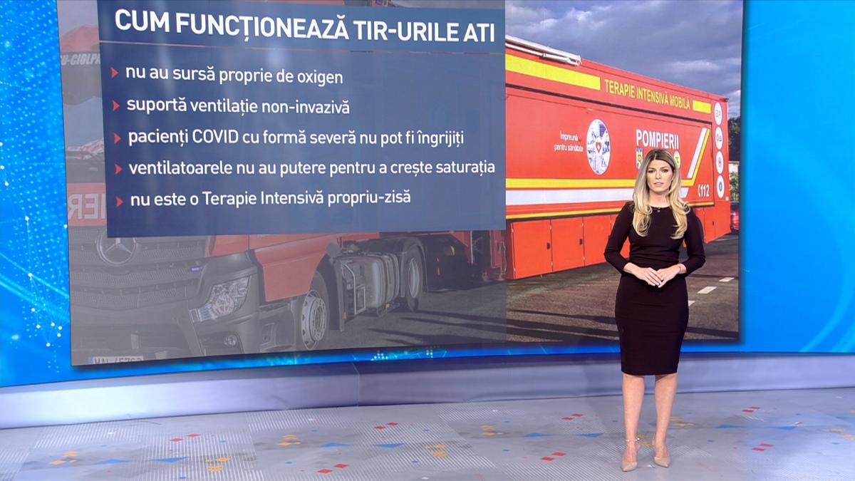cum functioneaza tir urile ati