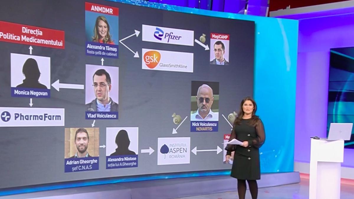 oamenii lui vlad voiculescu legaturile cu big pharma