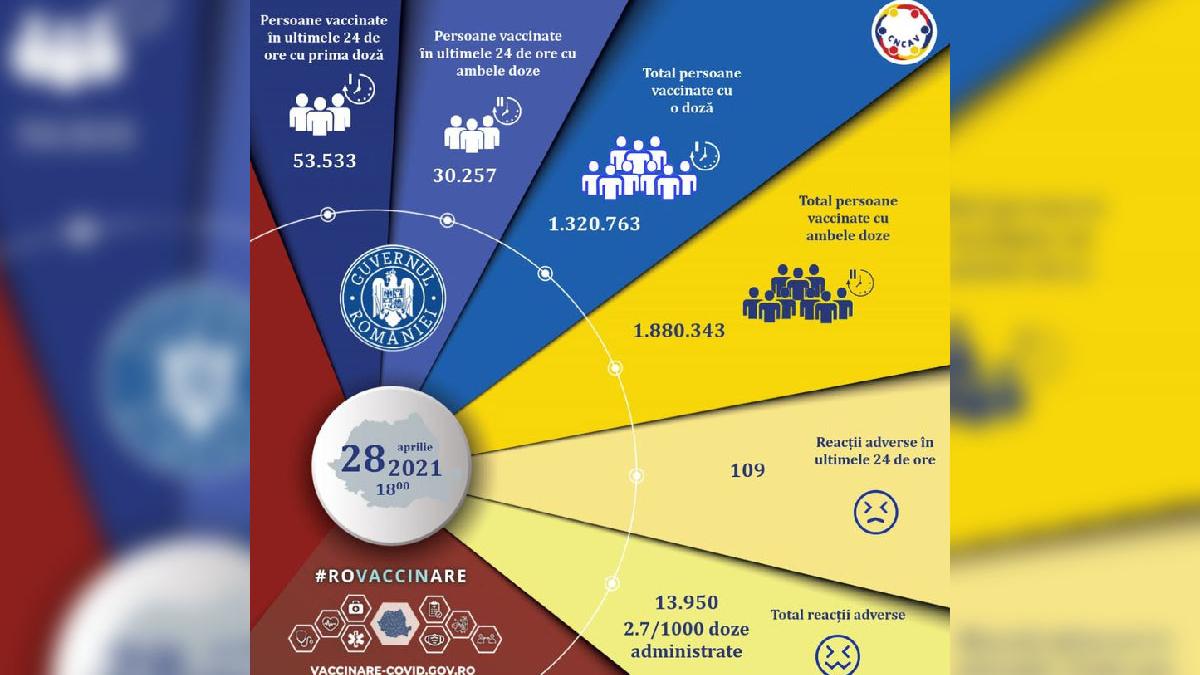 campania nationala de vaccinare anti covid 19 romania