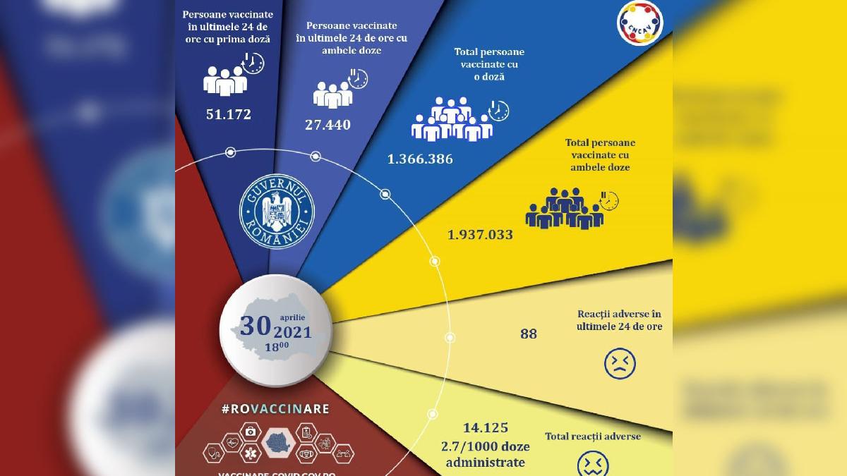 campania nationala de vaccinare anti covid 19 romania