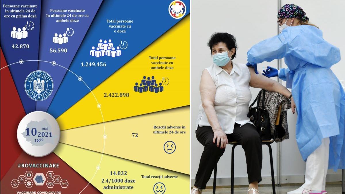 campania nationala de vaccinare 10 mai bilant persoane vaccinate