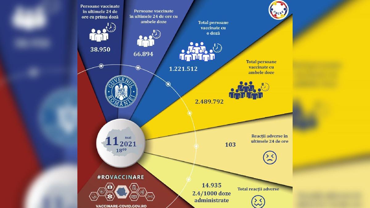 campania nationala de vaccinare anti covid 19 romania