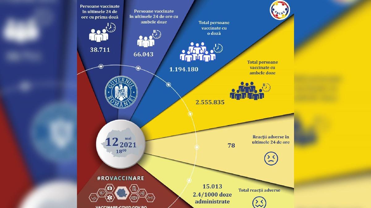 campania nationala de vaccinare anti covid 19 romania
