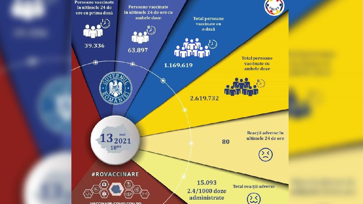 campania nationala de vaccinare anti covid 19 romania