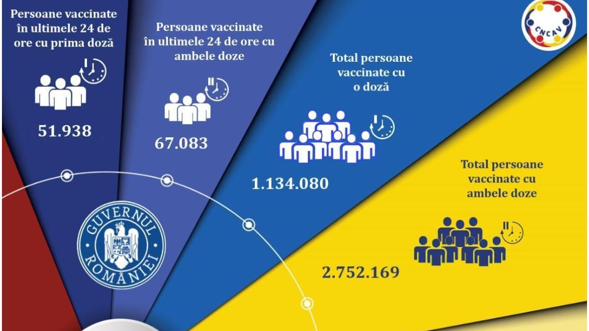bilant vaccinare 15 mai 2021