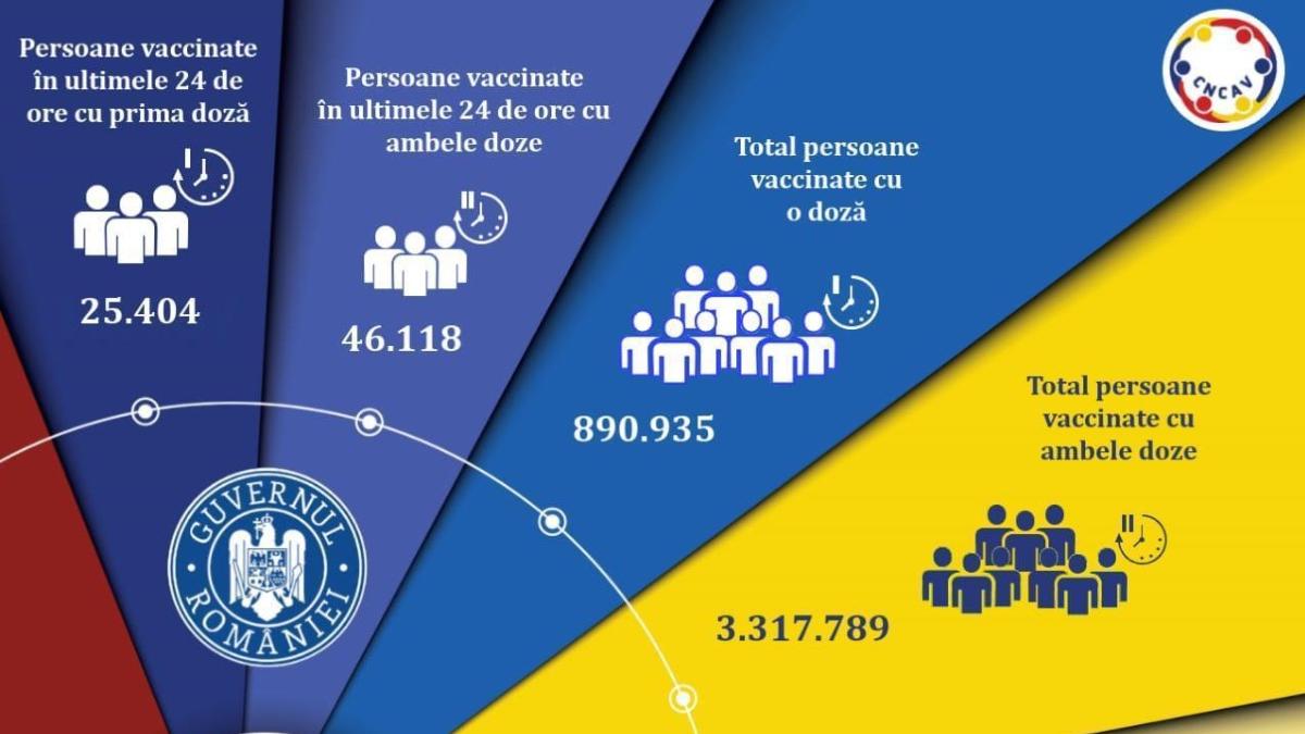vaccinare anti covid romania 26 mai 2021