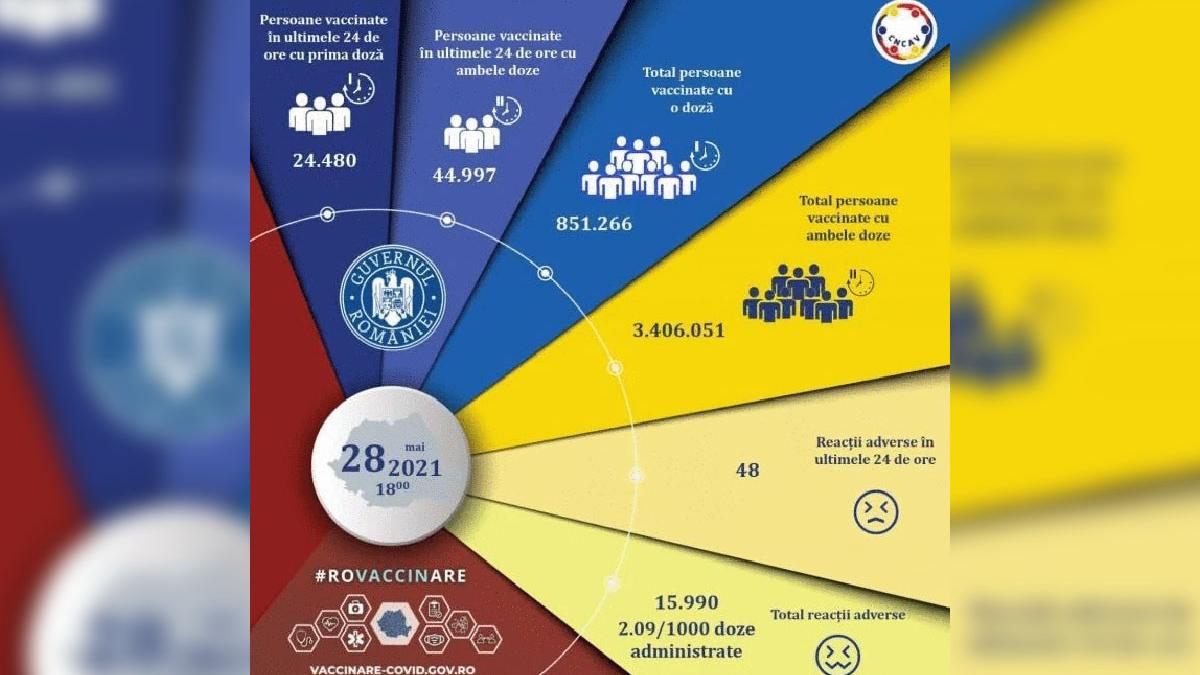 campania nationala de vaccinare anti covid 19 romania