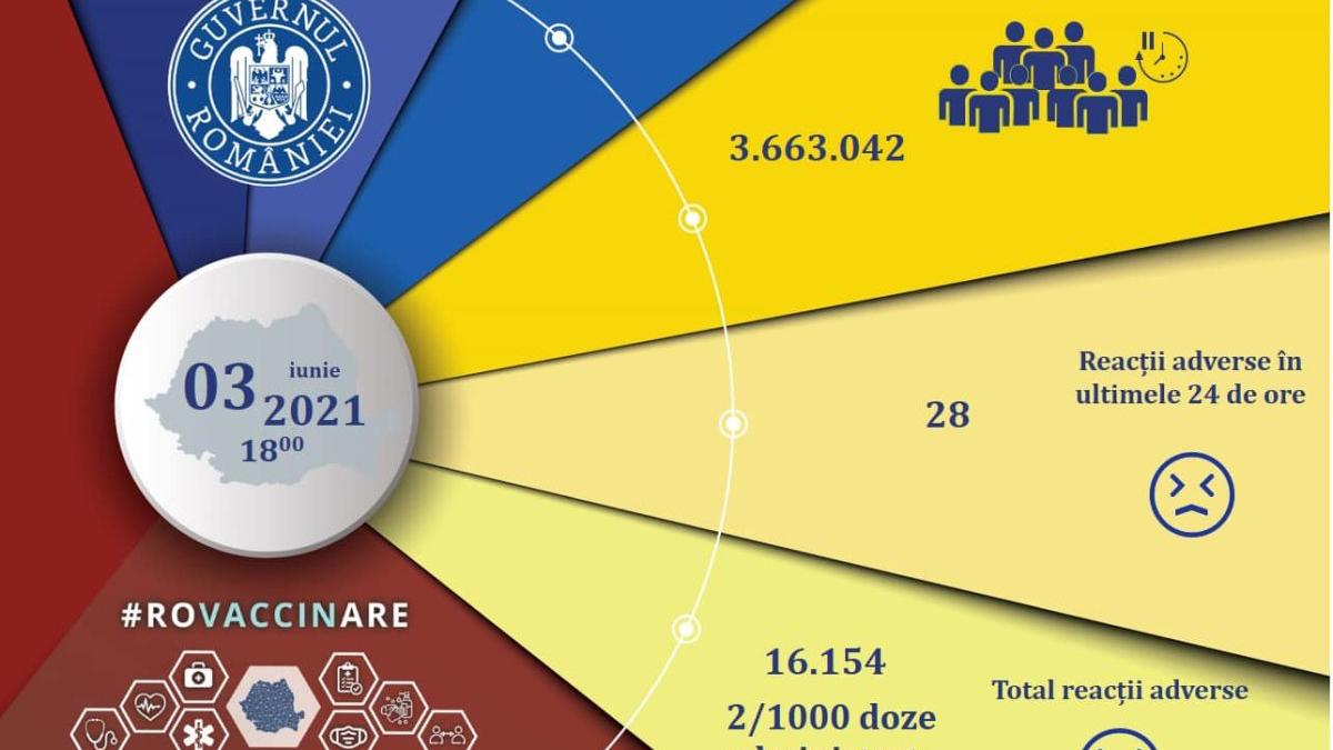 vaccinare 24 ore romani