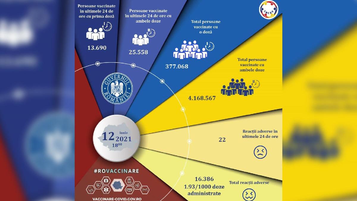 campania nationala de vaccinare anti covid 19 romania