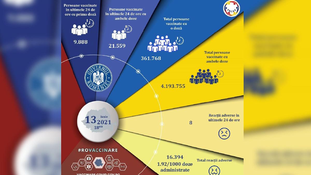 campania nationala de vaccinare anti covid 19 romania