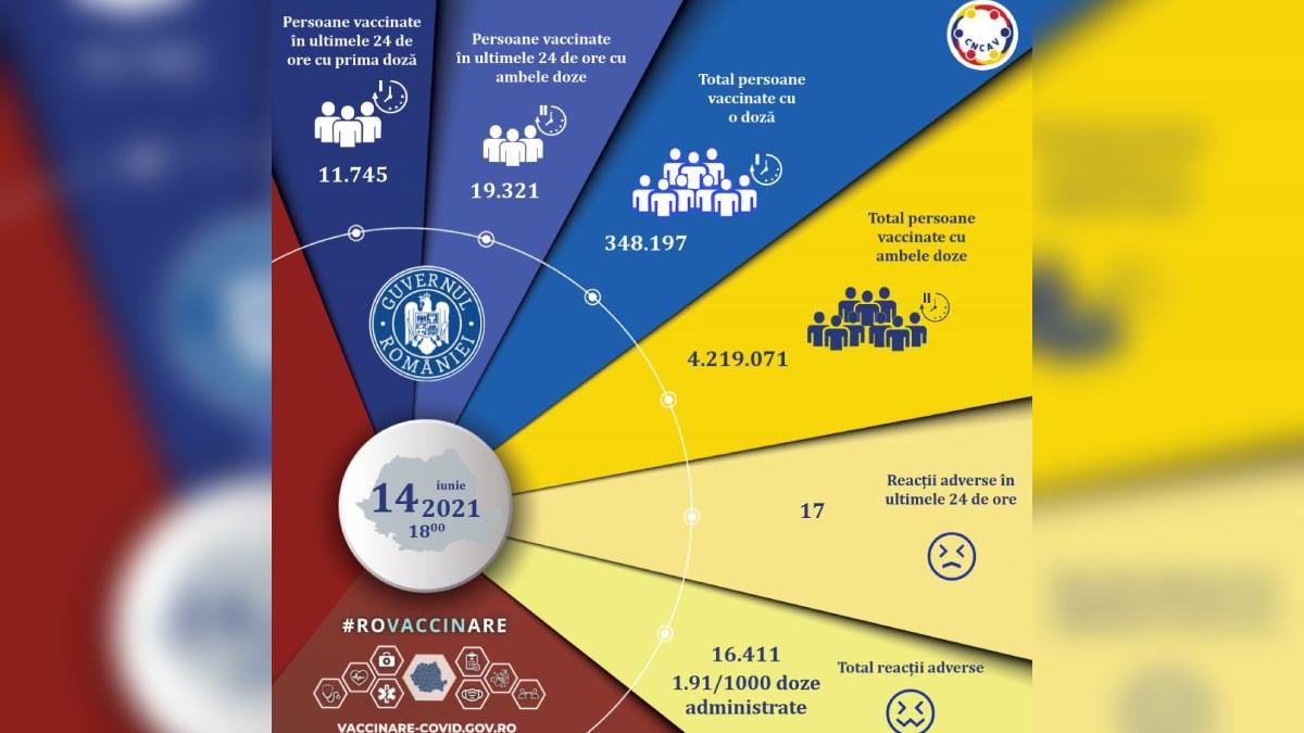 campania nationala de vaccinare anti covid 19 romania
