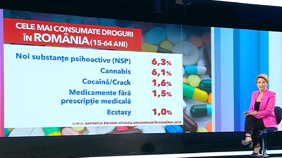 droguri vandute bucuresti medic psihiatru avertisment